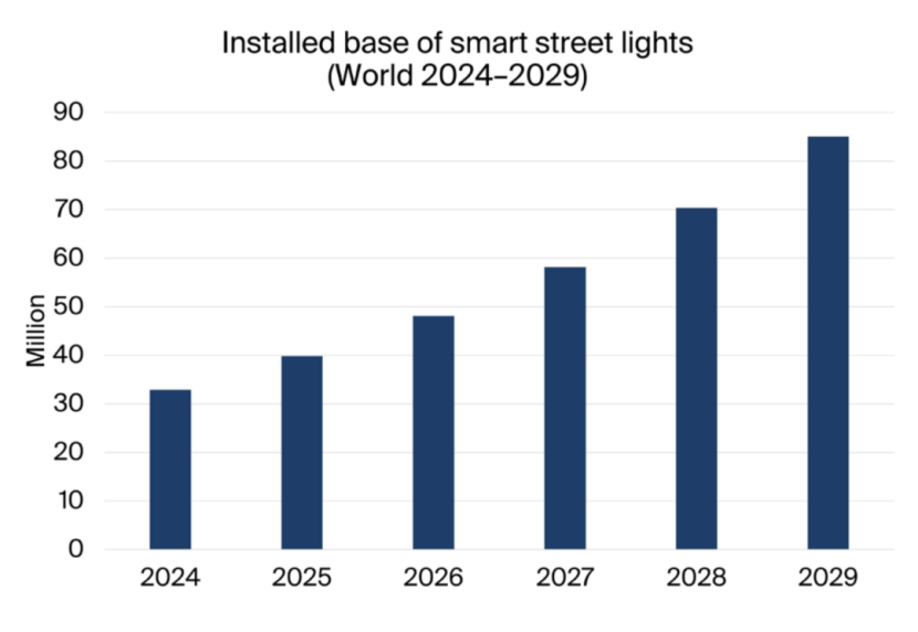 行业认可 | 智联信通荣膺“智慧路灯先锋企业”称号！298.png
